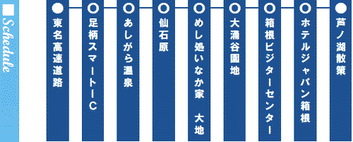 行程表