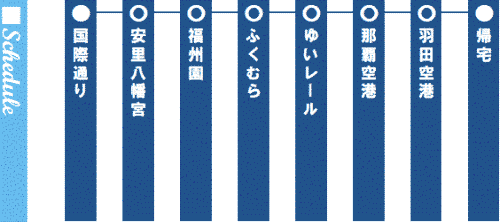 行程表