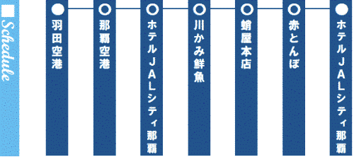 行程表