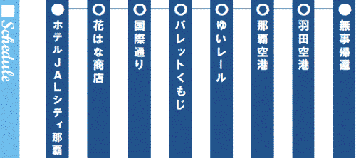 行程表